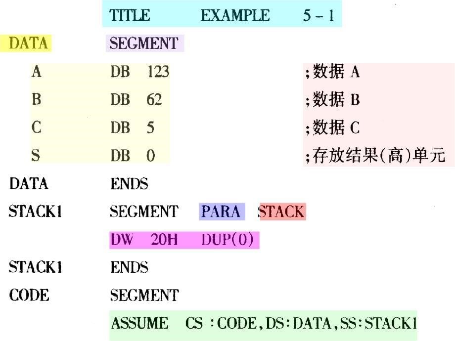 五章汇编语言程序设计_第5页