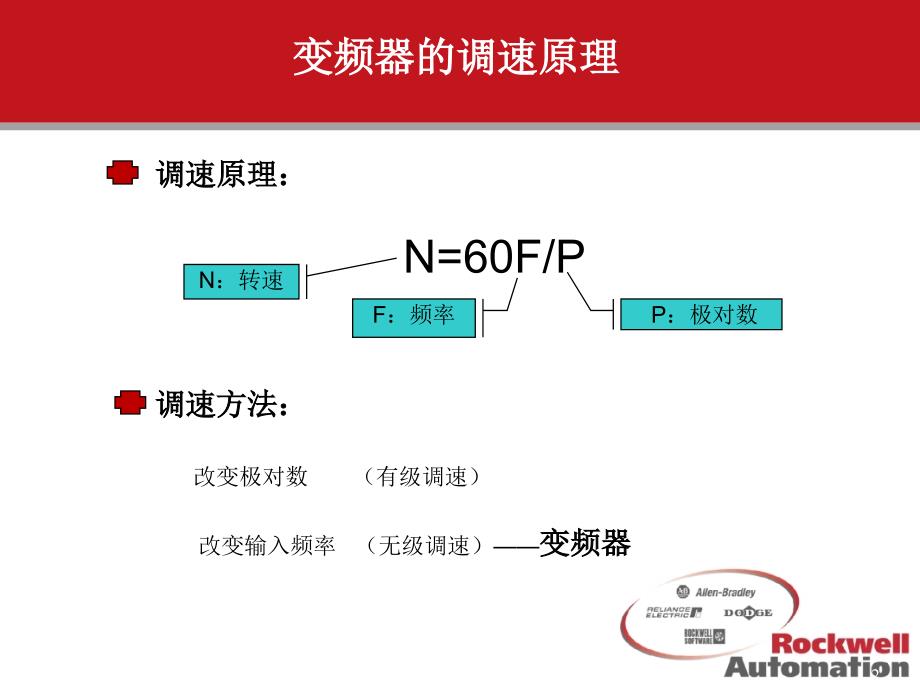 变频器的原理及其应用_第2页