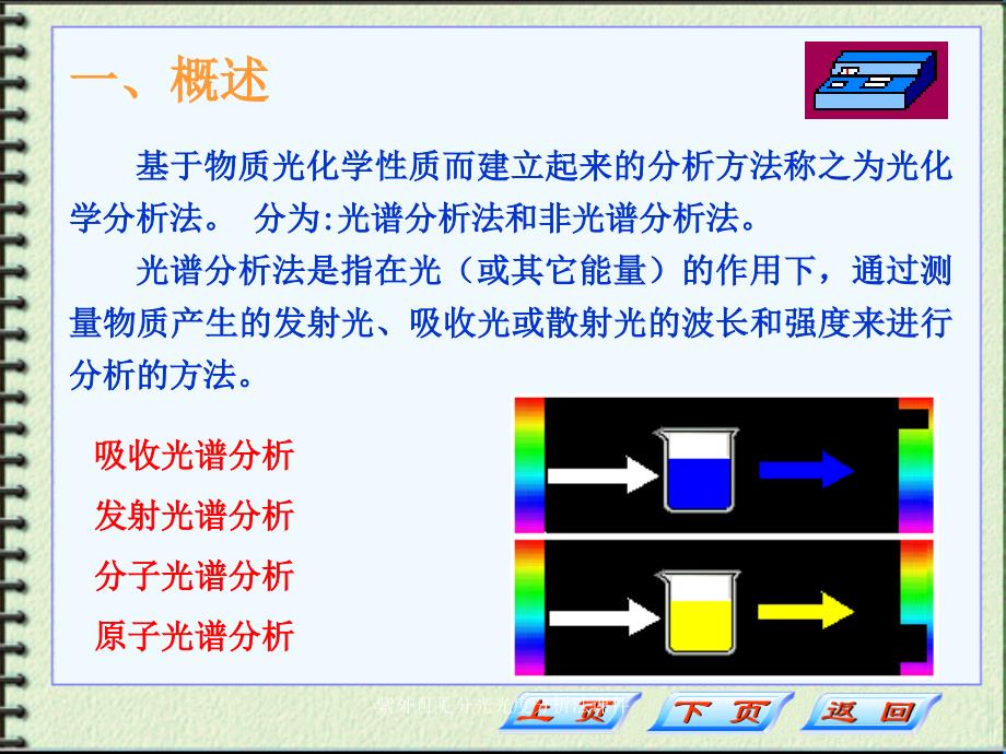 紫外可见分光光度分析法课件_第2页