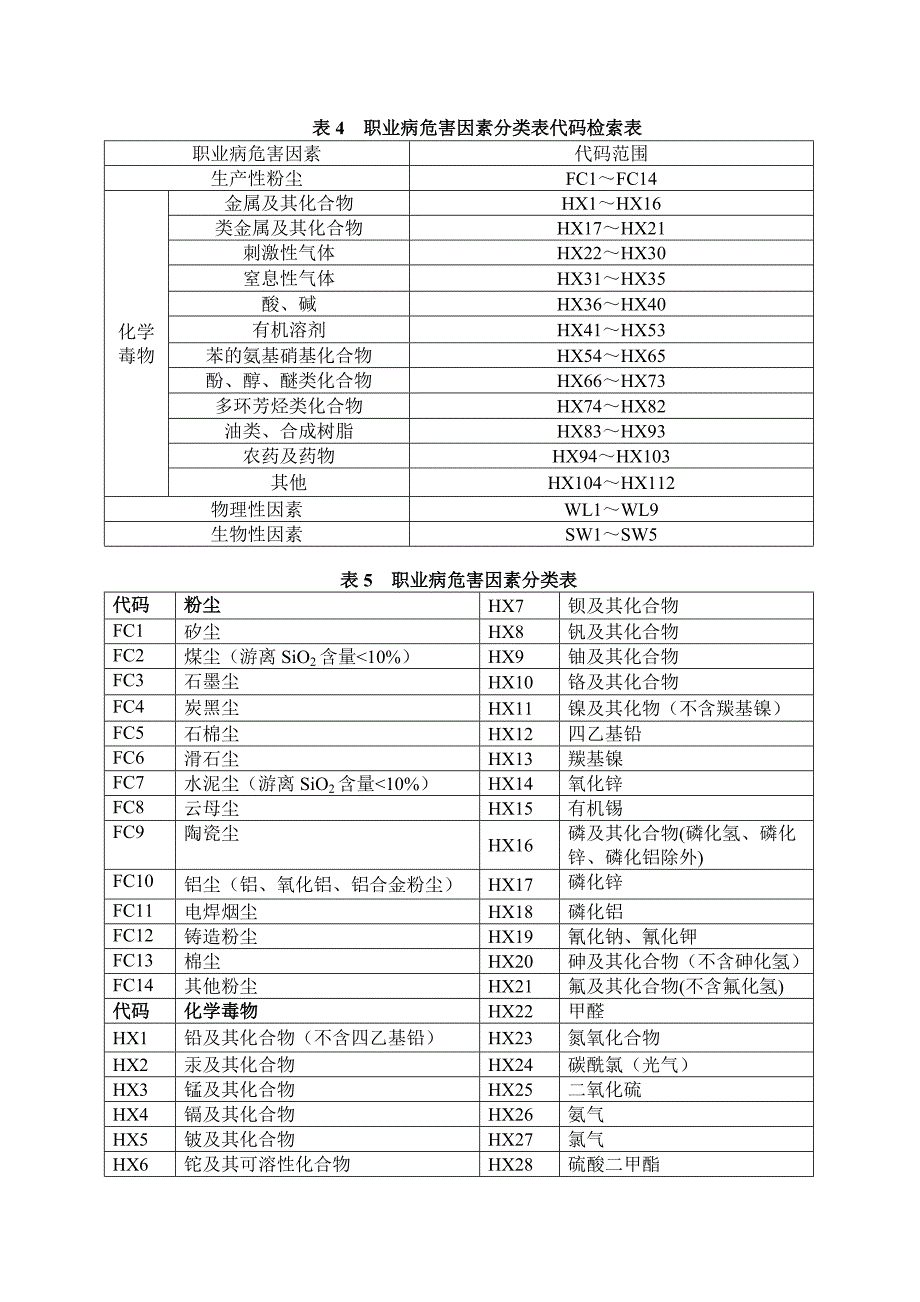 职业病申报填报说明_第2页