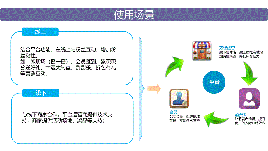 微信营销活动方案合集_第2页