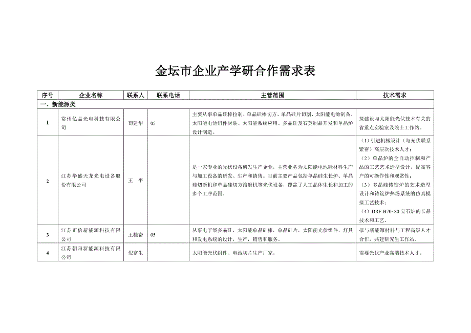 金坛企业产学研合作需求表_第1页