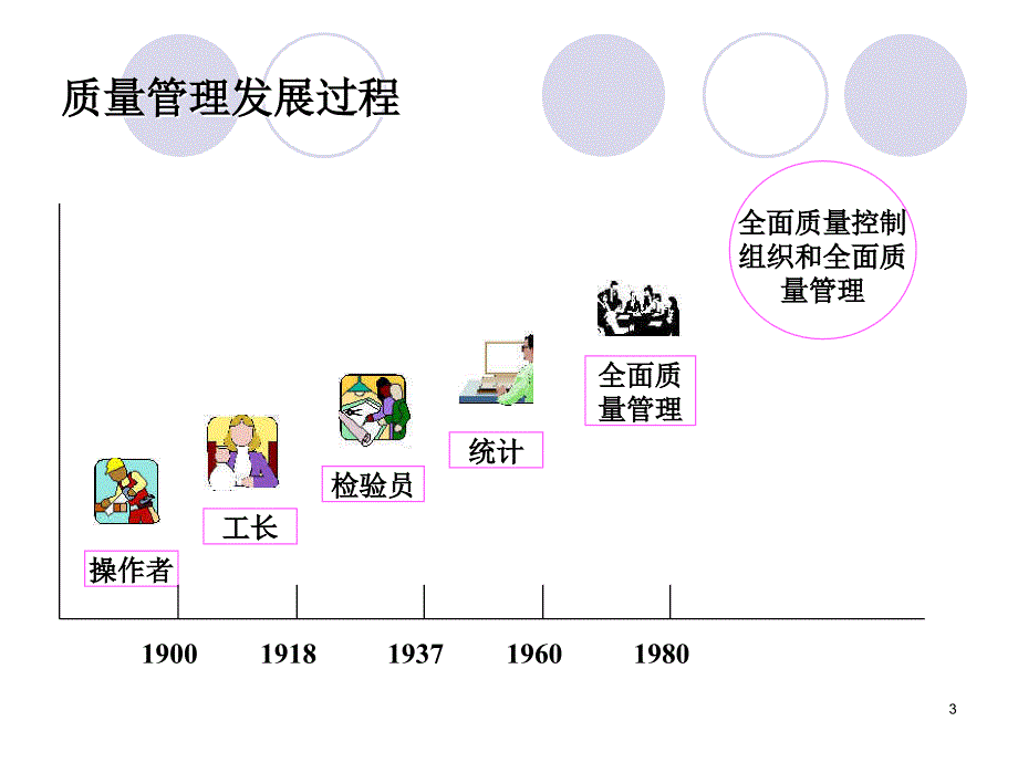 全面质量管理提升培训_第3页