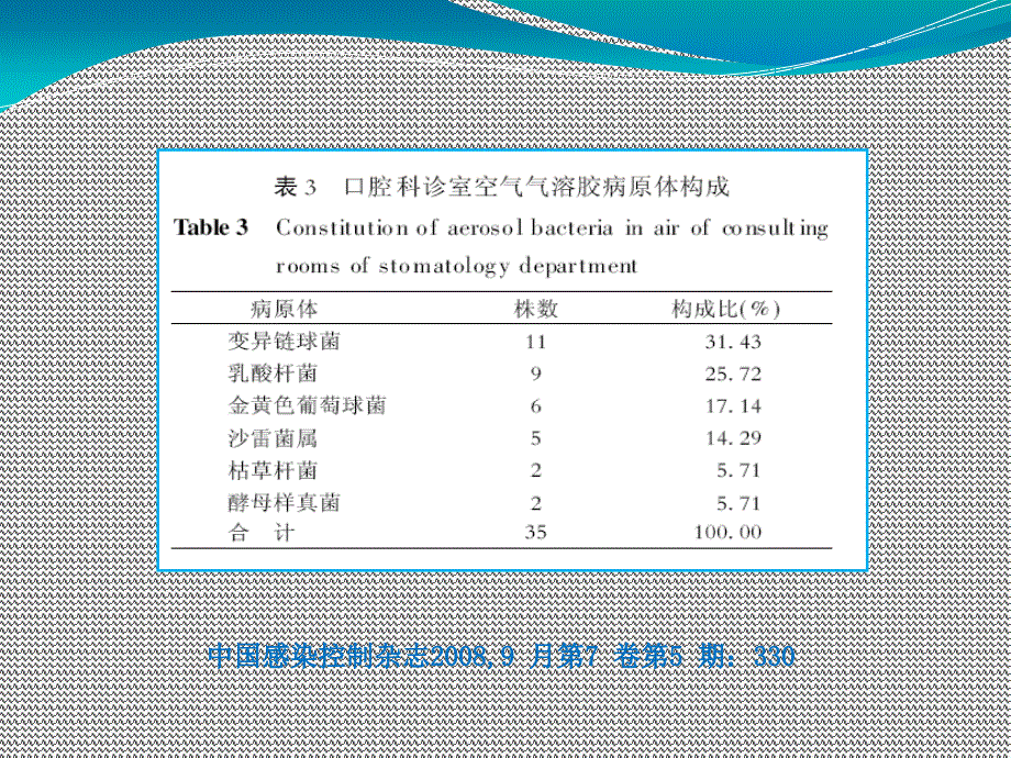 口腔科院感管理_第4页