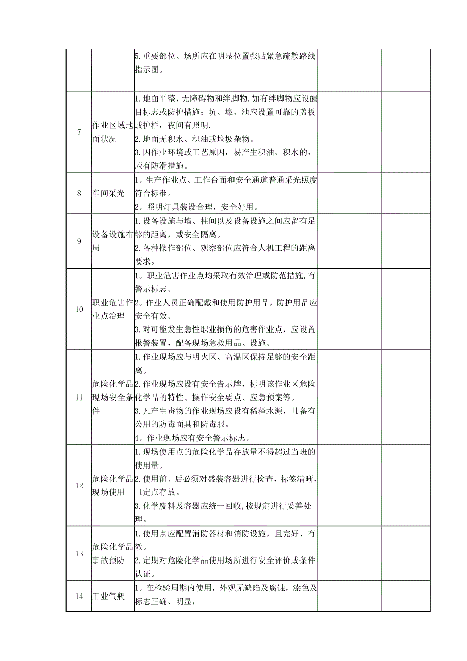 企业环保现场安全检查表_第2页