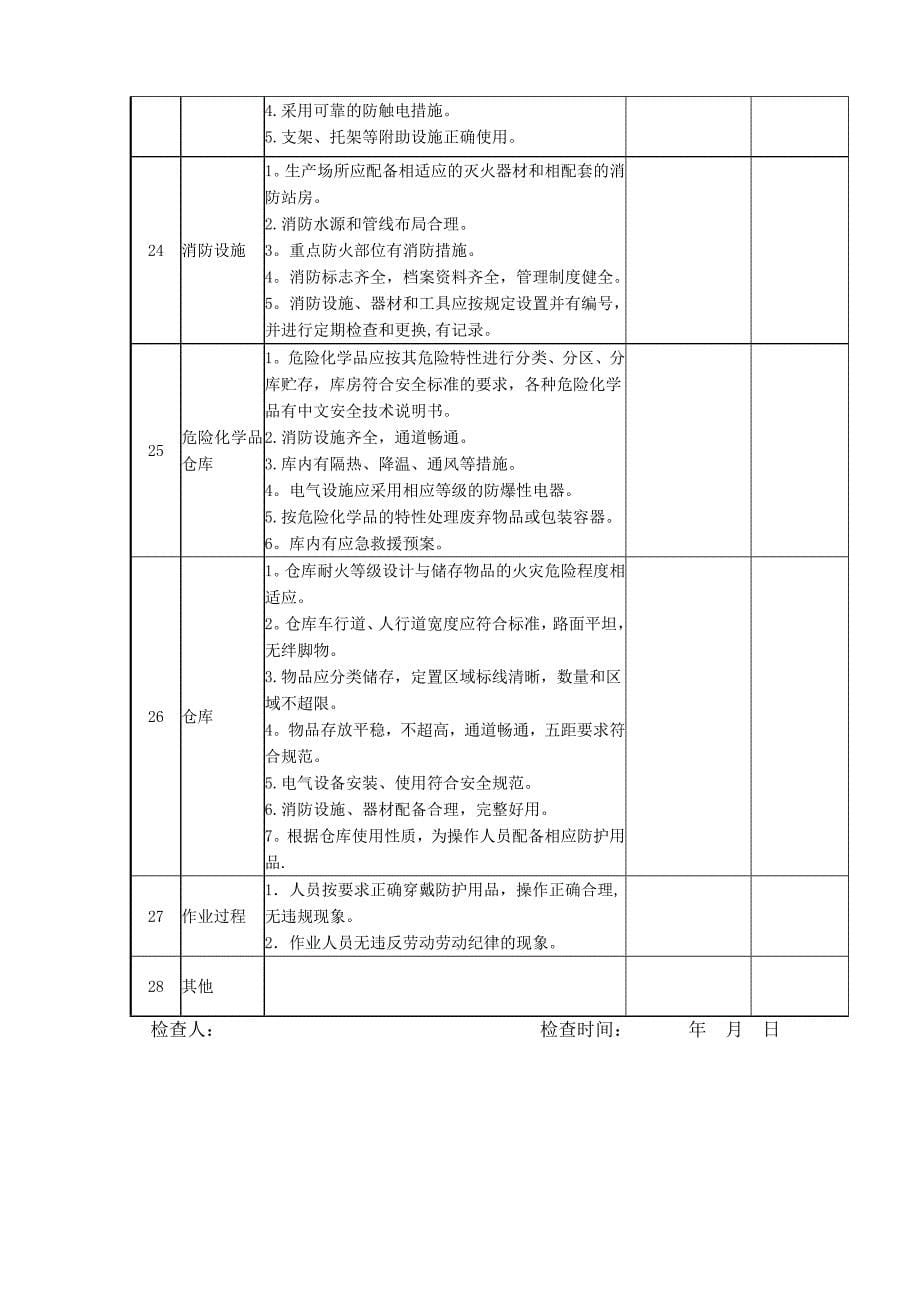 企业环保现场安全检查表_第5页