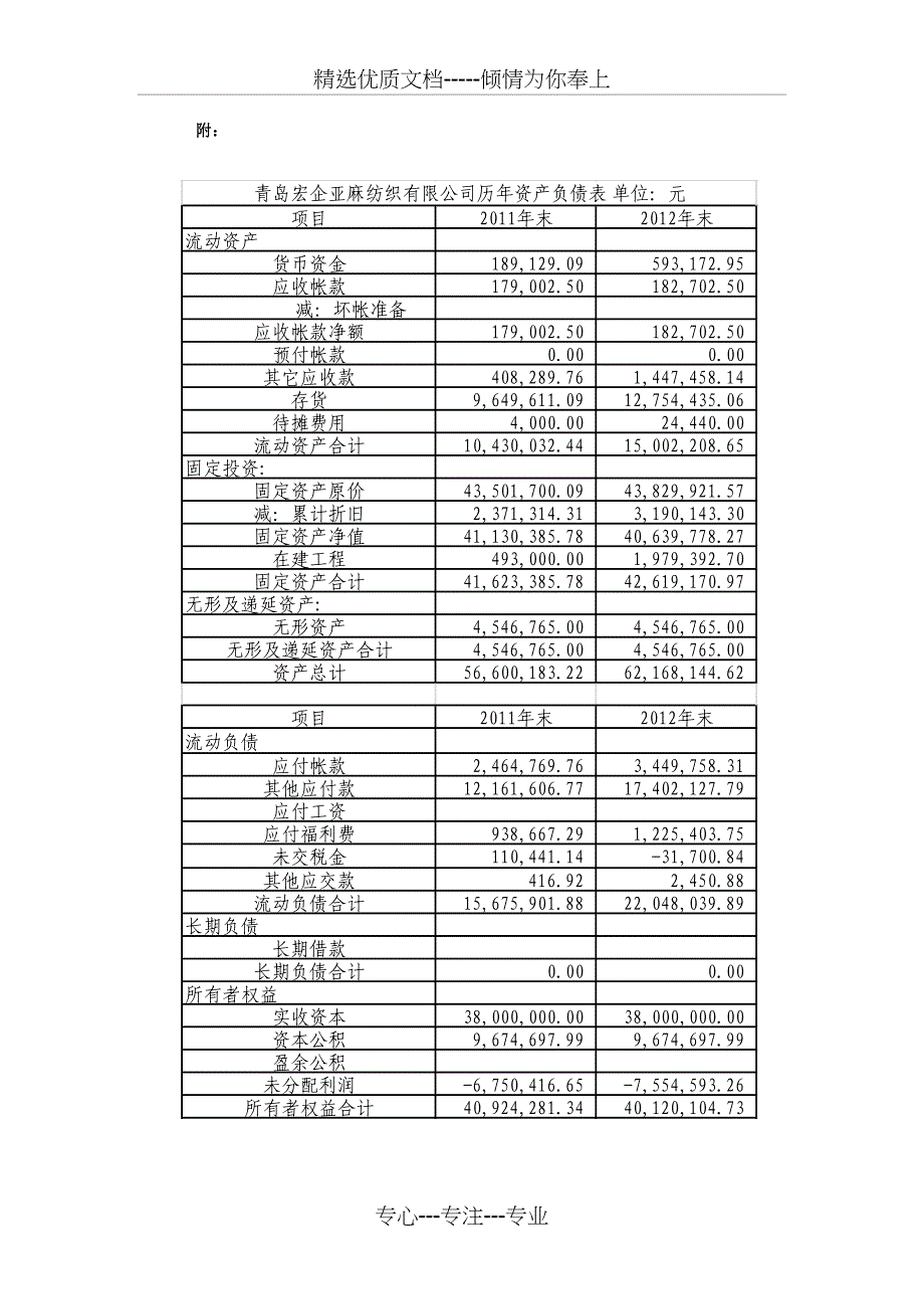 财务分析学模拟题_第2页