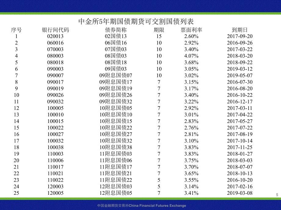 国债期货交易策略教材_第5页