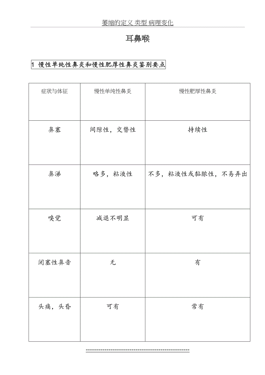 耳鼻喉问答题_第2页