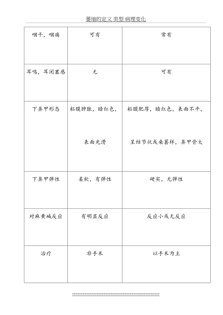 耳鼻喉问答题_第3页