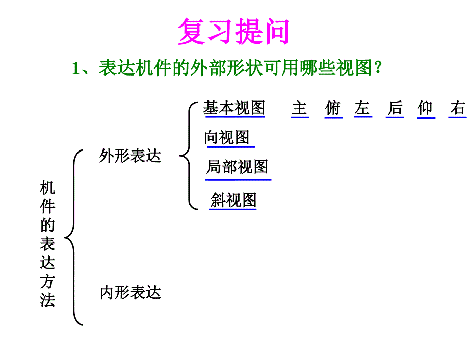 机械制图剖切方法_第2页