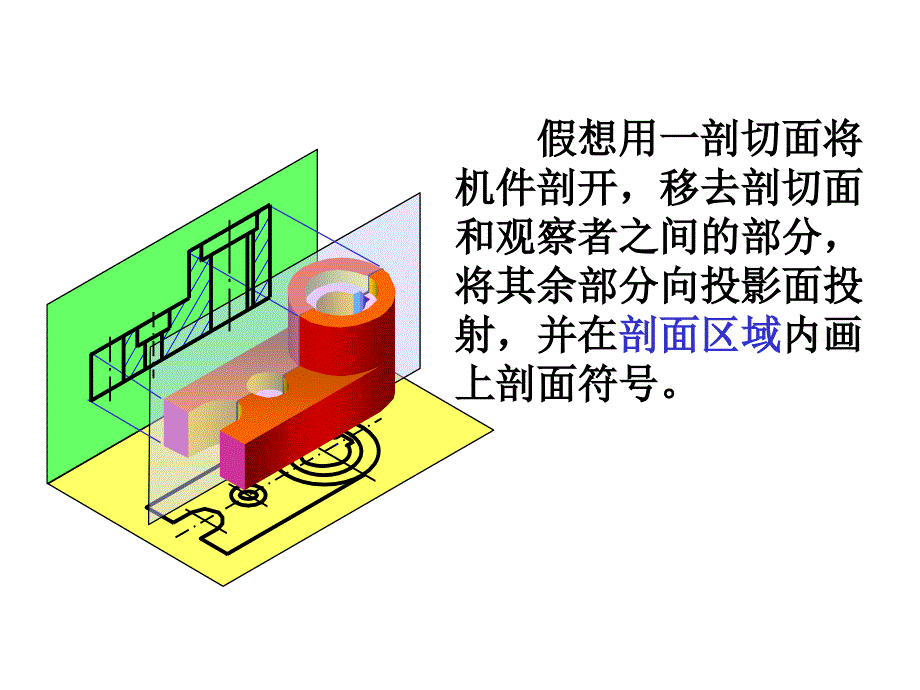 机械制图剖切方法_第4页