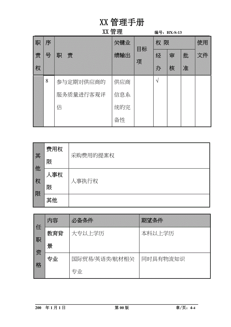 某航空物流公司材料主任职位说明书及关键绩效标准_第4页