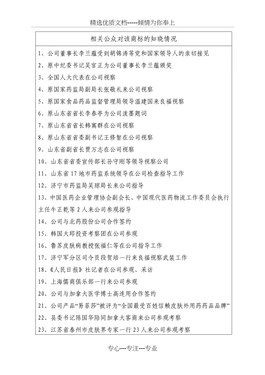 山东省著名商标申请表(带式样)_第4页