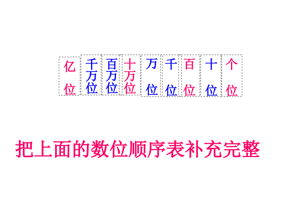 亿以内数的写法ppt.ppt_第3页