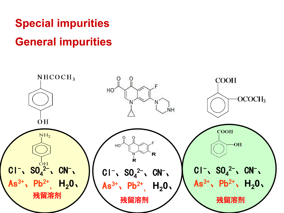 药品的检查一般杂质课件_第2页