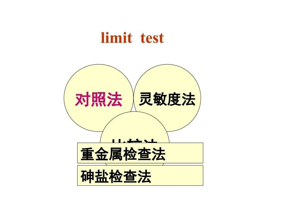 药品的检查一般杂质课件_第5页