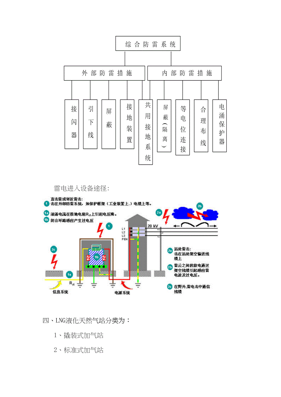 LNG液化天然气站防雷设计施工方案_第3页