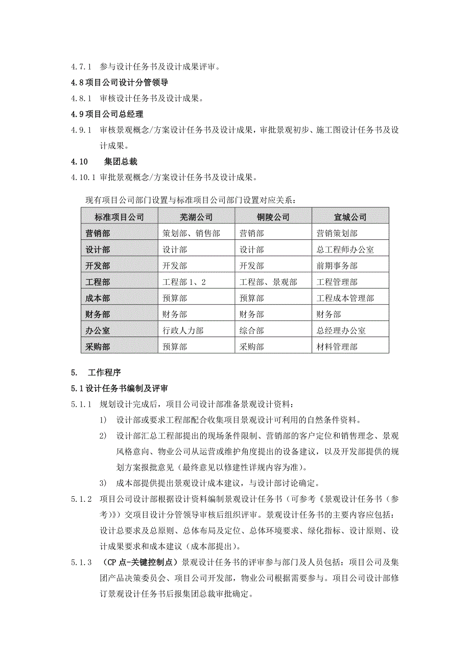 景观设计管理流程_第5页