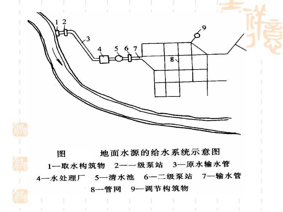 室外给排水工程概述_第4页