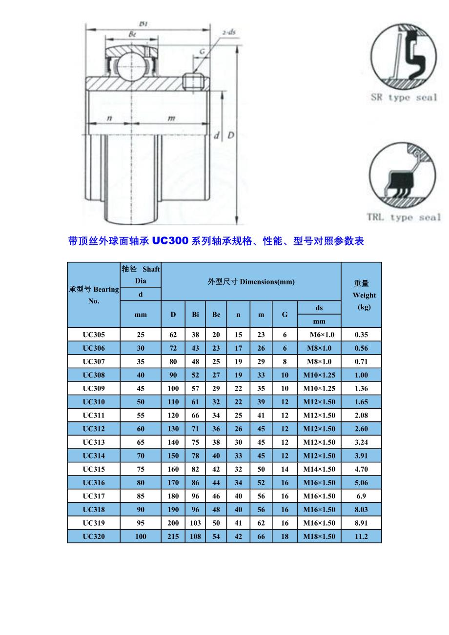 带顶丝外球面轴承UC200系列轴承规格性能型号对照参数表_第2页