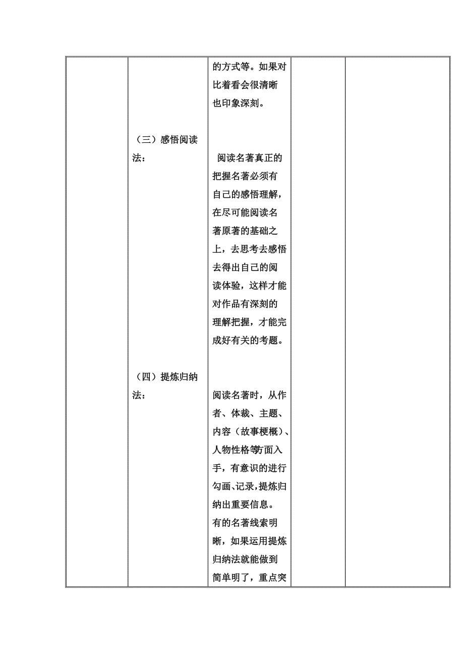 中考名著导读专题复习.doc_第5页