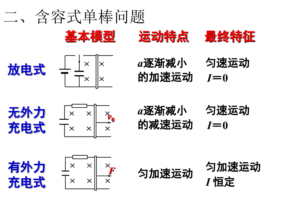 专题电磁感应中的导轨类问题_第4页