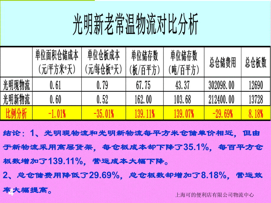 光明新物流设计方案2_第4页