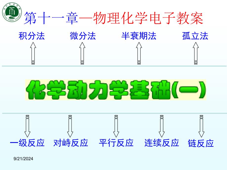 第十一部分物理化学电子教学课件_第1页