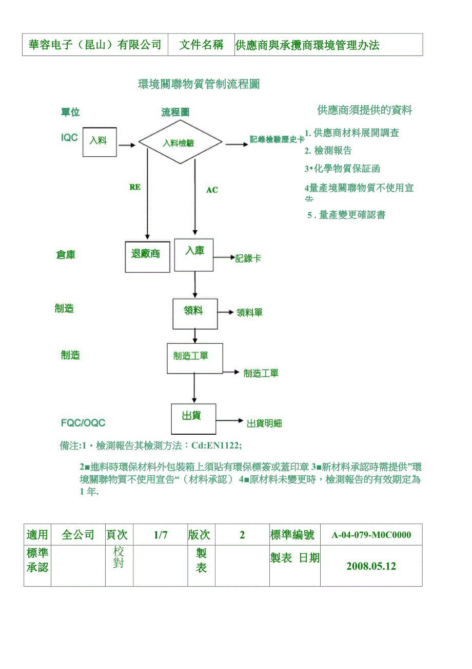 79 供应商与承揽商环境管理办法_第3页