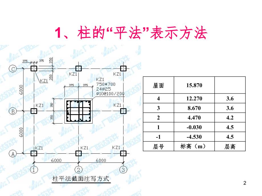 柱钢筋计算PPT课件_第2页