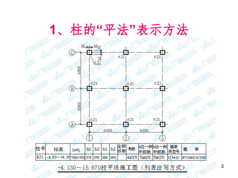 柱钢筋计算PPT课件_第3页