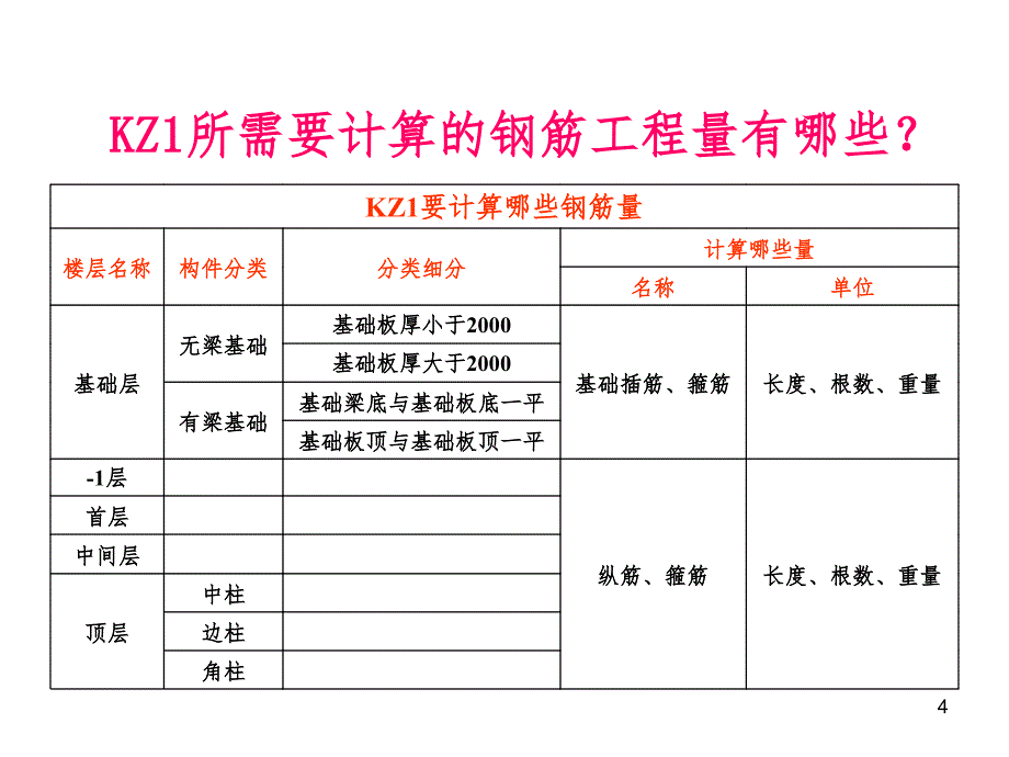 柱钢筋计算PPT课件_第4页