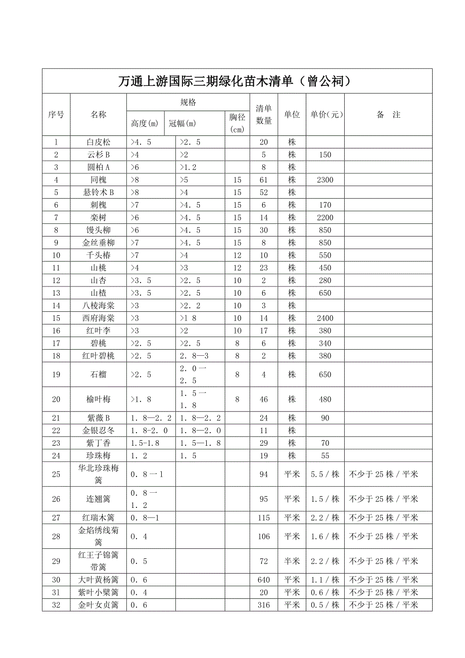 各种苗木清单.doc_第2页