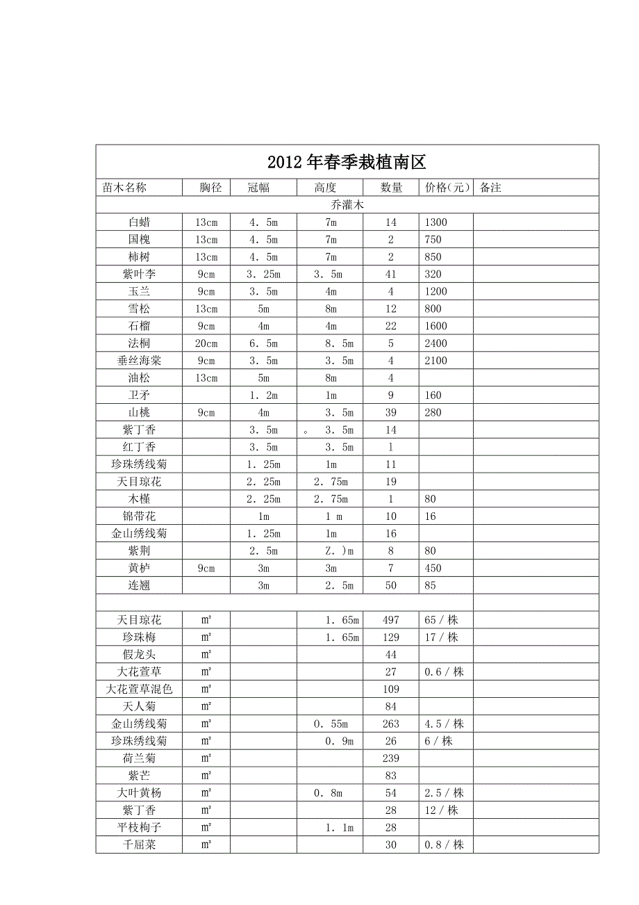 各种苗木清单.doc_第3页