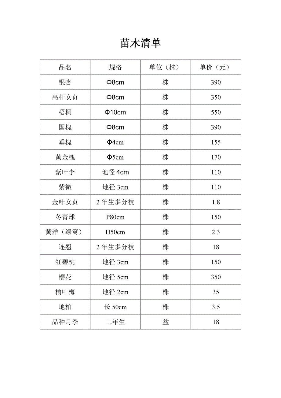 各种苗木清单.doc_第4页