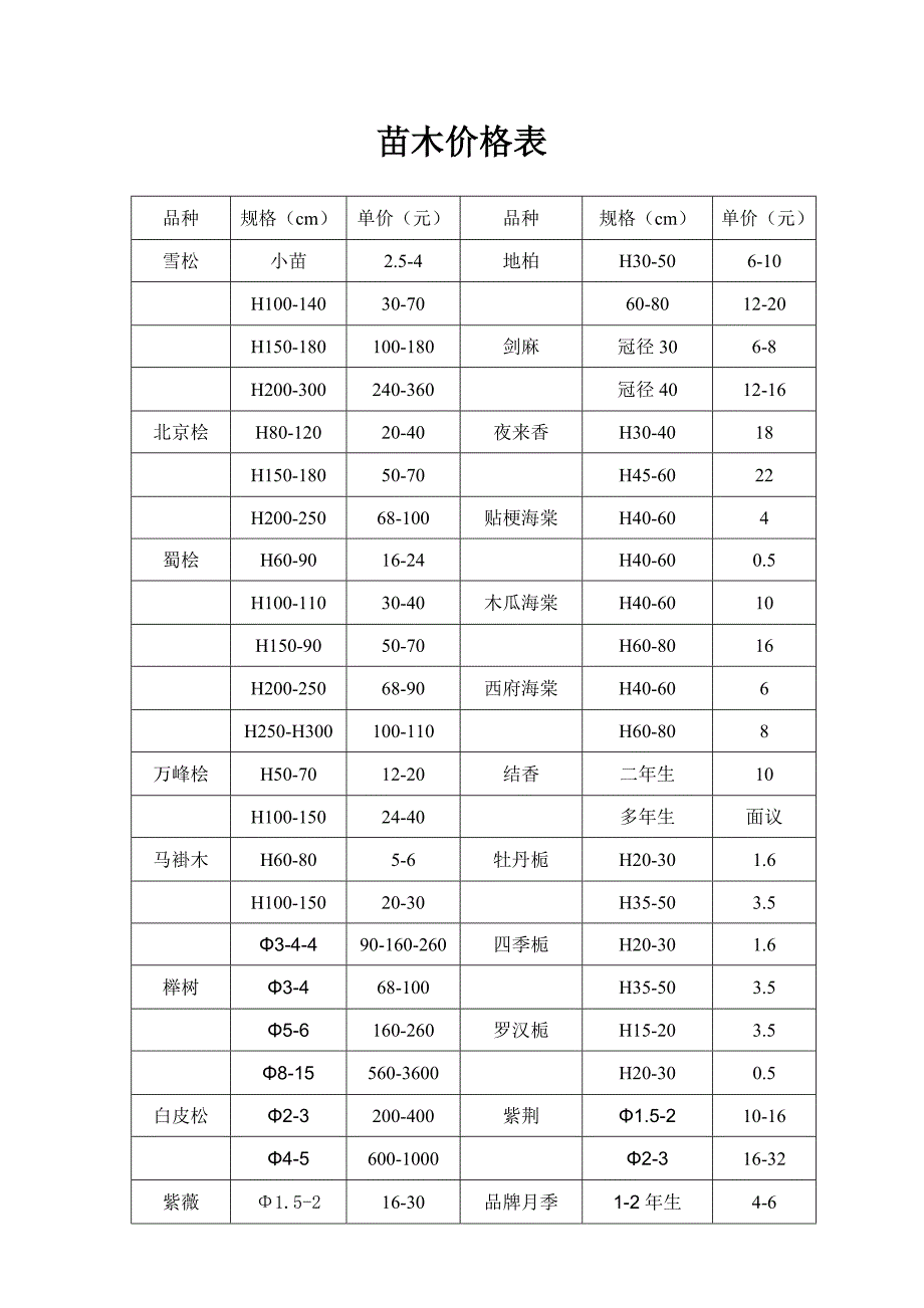 各种苗木清单.doc_第5页