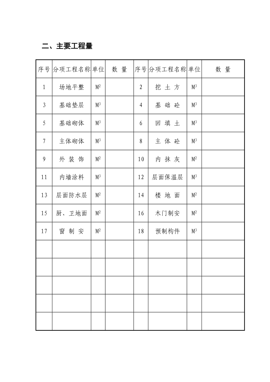 施工组织设计规范文本_第3页