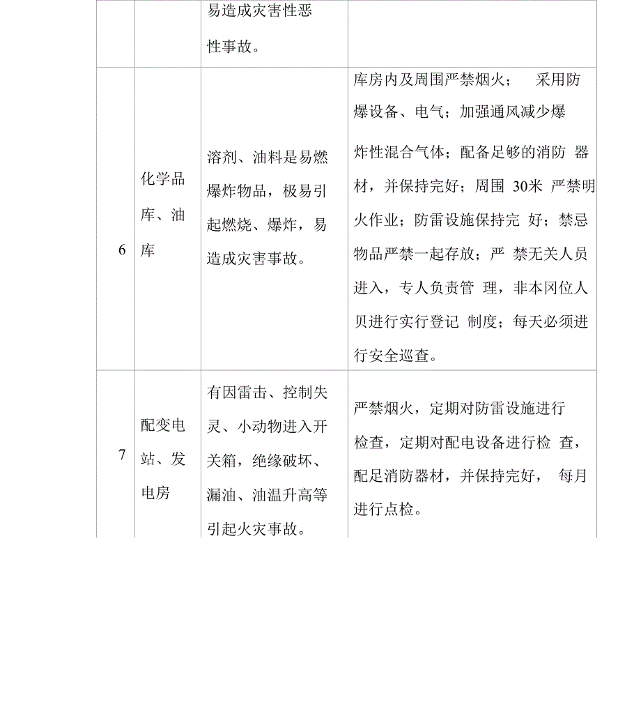 易燃易爆场所安全管理制度_第4页