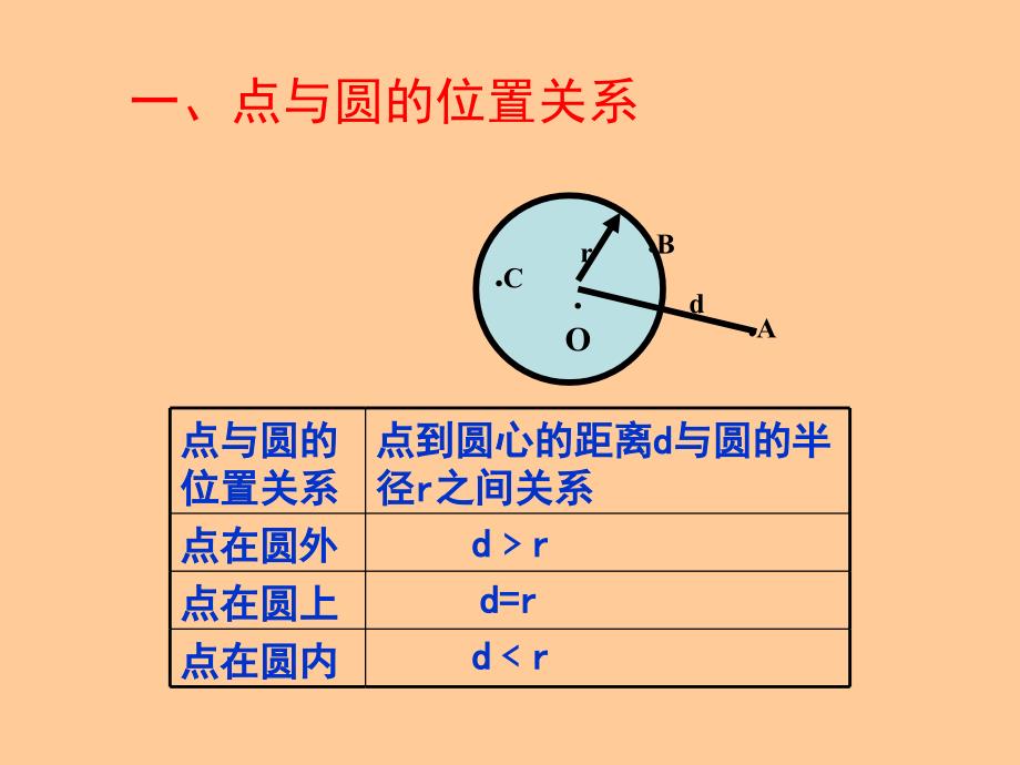 24圆复习课件 (2)_第4页