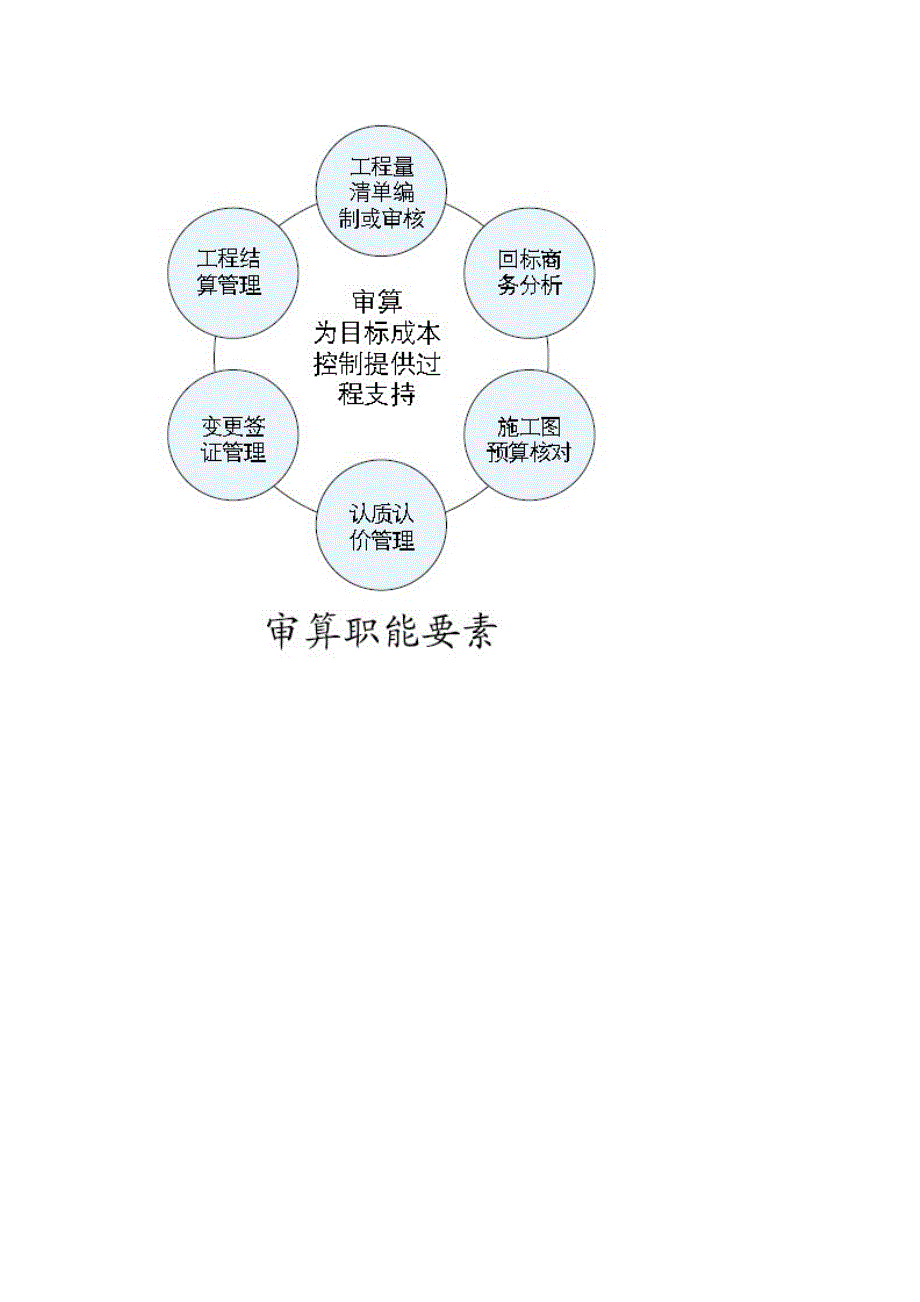 职能拆分构建成本和采购的结合与制衡体系_第2页