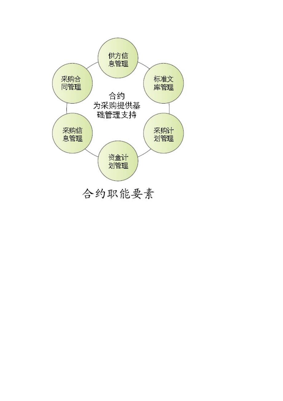 职能拆分构建成本和采购的结合与制衡体系_第3页