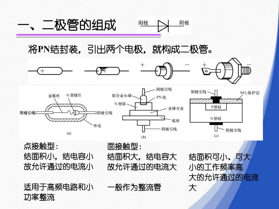 第03讲半导体二极管_第2页