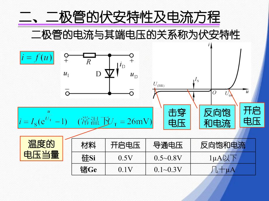 第03讲半导体二极管_第3页