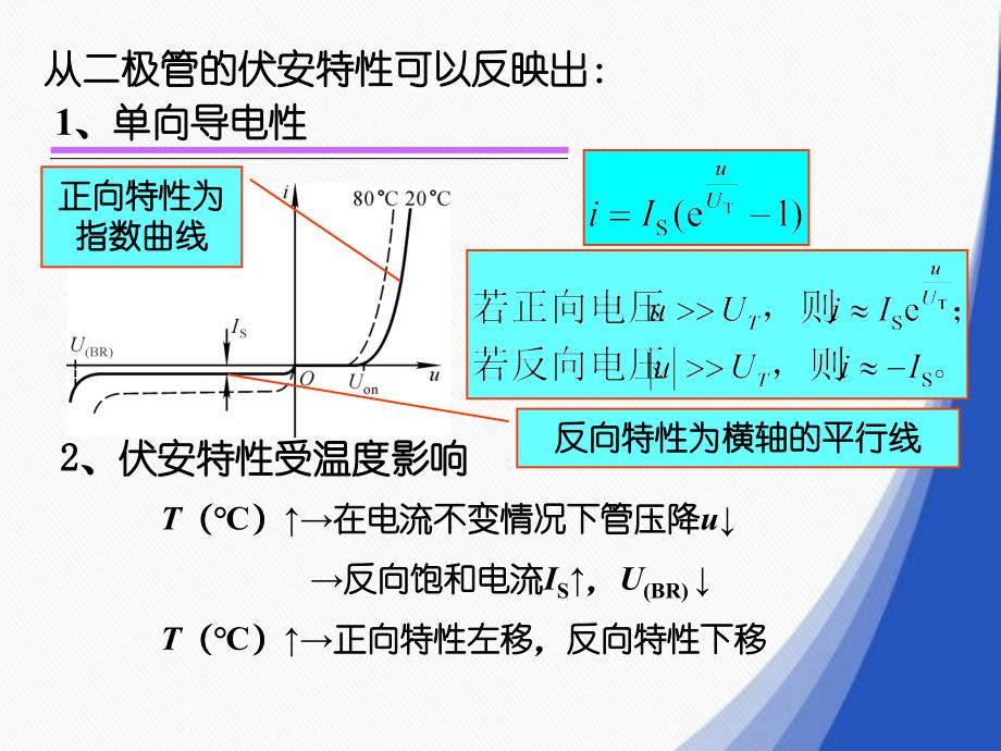 第03讲半导体二极管_第4页