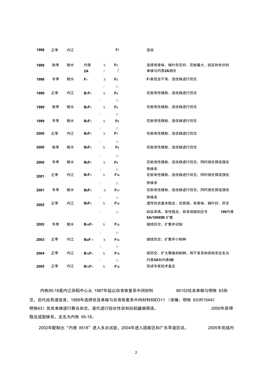 优质高产香型杂交稻新组合内香8518_第2页