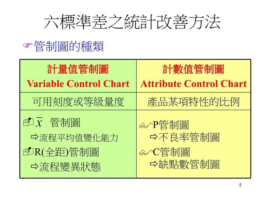 瞑大六吋六个标准差1课件_第5页