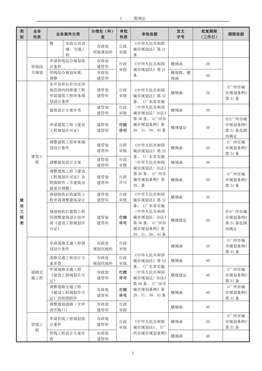 888规划建设业务的深度和要求_第4页