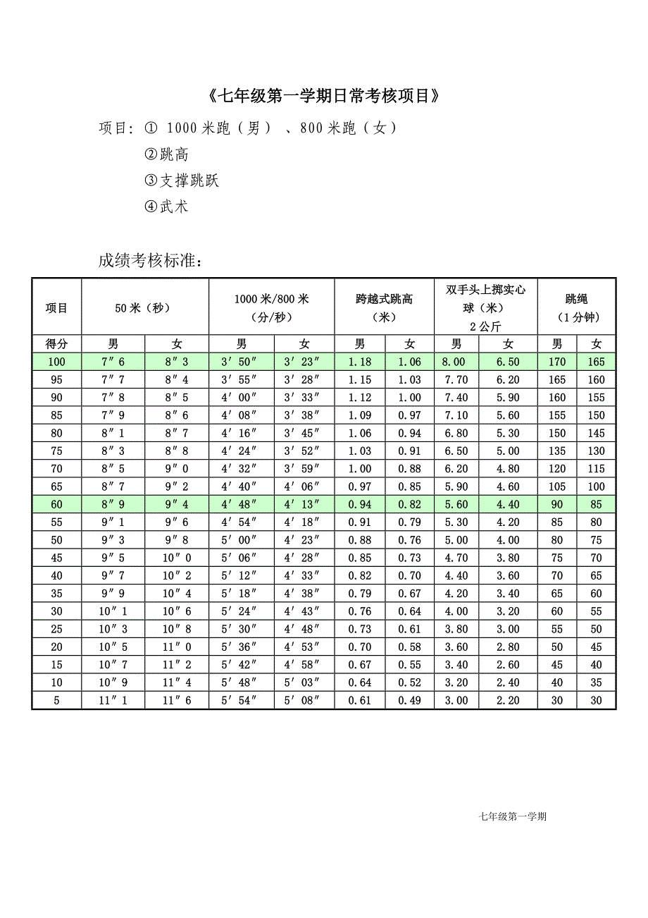 上海市初中生体育中考考试标准_第3页