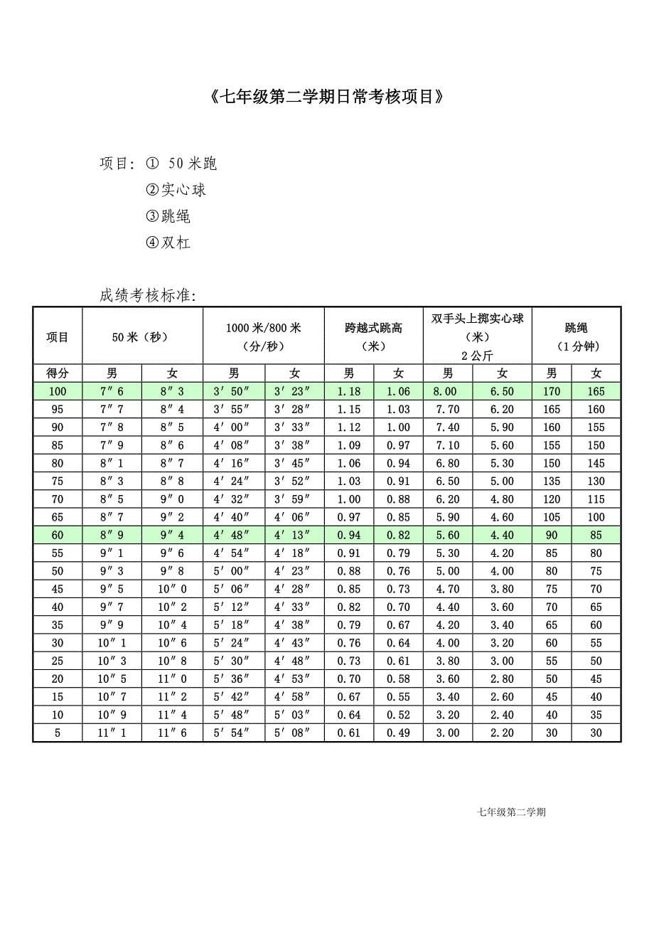 上海市初中生体育中考考试标准_第5页